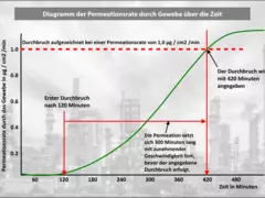 Wie man Schutzkleidung zum Schutz vor giftigen Chemikalien (nicht) auswählt Häufige Fehler bei der Auswahl von Chemikalienschutzkleidung