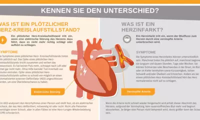 Leben retten: Der richtige Einsatz eines Defibrillators im Notfall