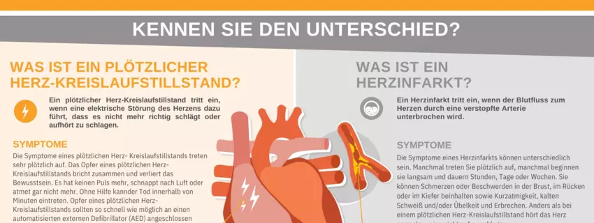 Leben retten: Der richtige Einsatz eines Defibrillators im Notfall